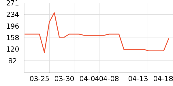 ���·�ɹ����ʷ�۸�