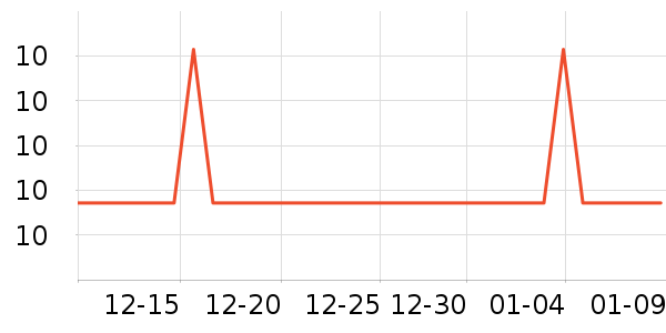 ���������Ҿ���Ʒ��ʷ�۸�