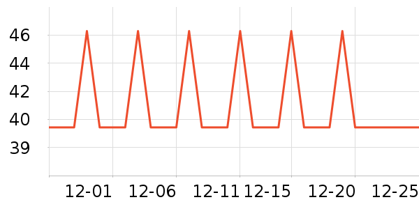 �Ź�������ʷ�۸�