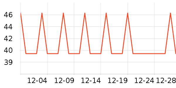 �Ź�������ʷ�۸�