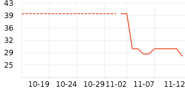 ������ʷ�۸�