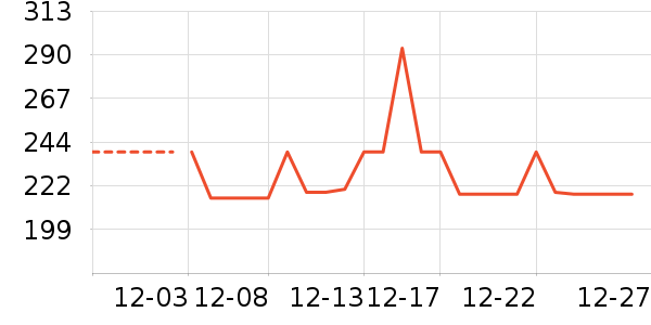 �Ź�������ʷ�۸�