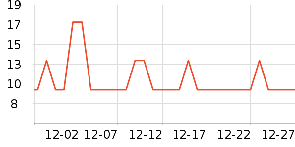 ��ɡ��๤����ʷ�۸�