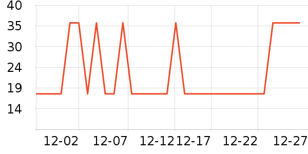 Freego����������ʷ�۸�