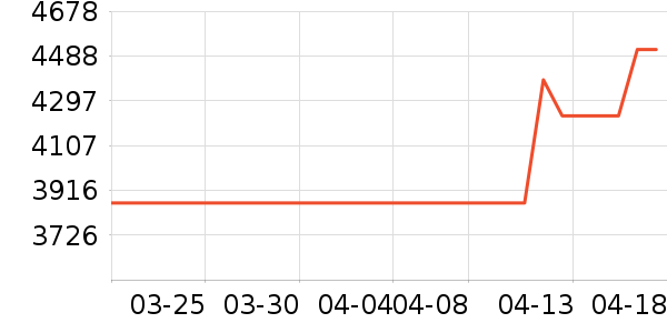 л����ƽ��ָ/������ʷ�۸�