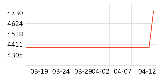 л����ƽ�����/����/������ʷ�۸�