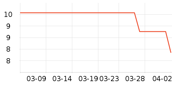 �ǹ���ʳ��ʷ�۸�