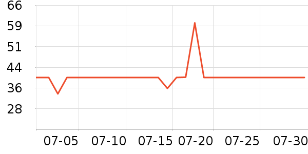 ��С±���/������ʷ�۸�