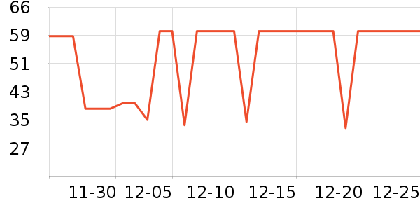 ��С±���/������ʷ�۸�