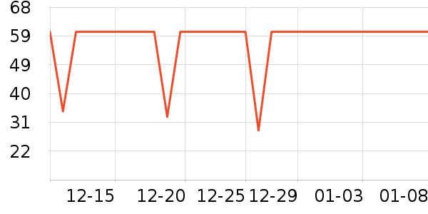 ��С±���/������ʷ�۸�