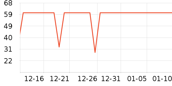 ��С±���/������ʷ�۸�