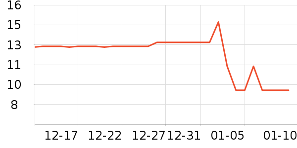 ��ŵ�ֹ�/������ʷ�۸�