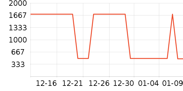 ���η�����ʷ�۸�