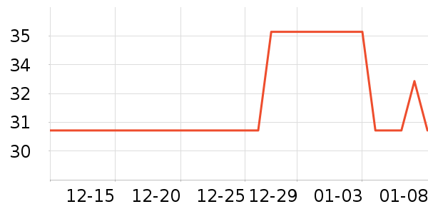 ������ˢ��ʷ�۸�