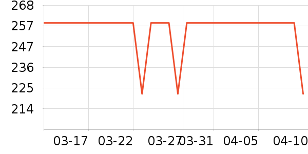 �����ر���/ˮ��/ˮ����ʷ�۸�