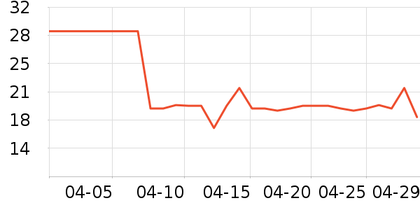 ������ά����/������/����п����ʷ�۸�