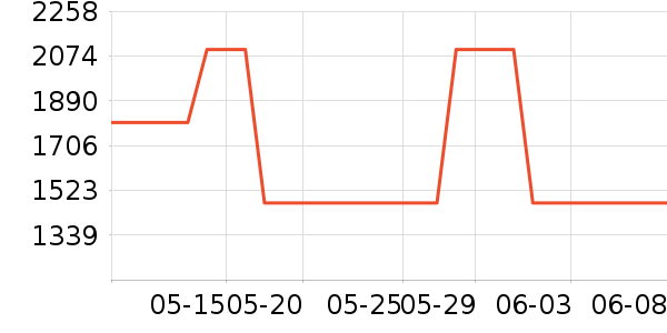 �����������ָ/������ʷ�۸�