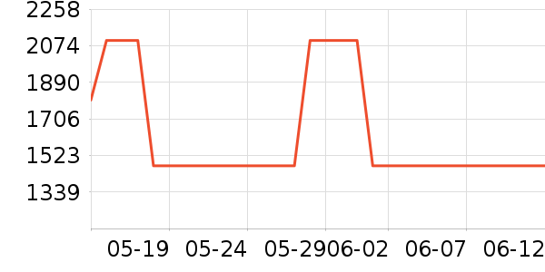 �����������ָ/������ʷ�۸�