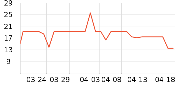 ���������۽�/����/������ʷ�۸�