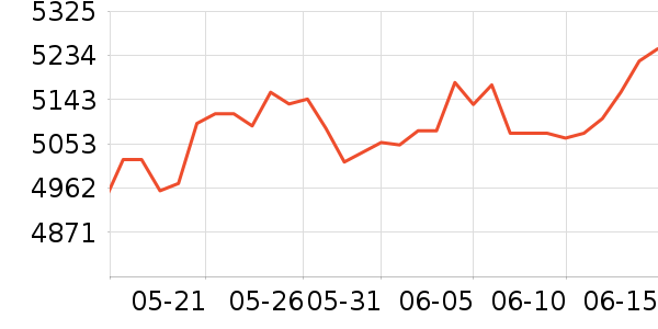 �������ƽ��׹/������ʷ�۸�