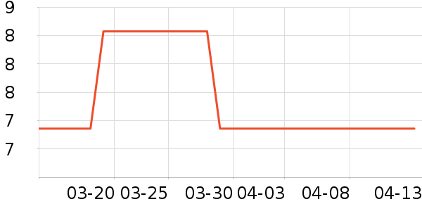 ����������ʷ�۸�