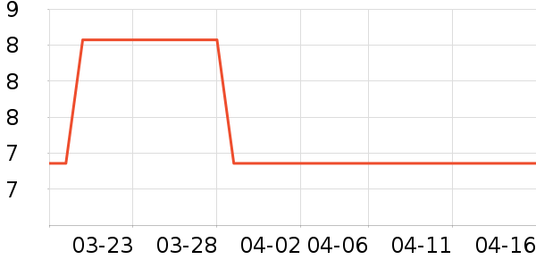 ���ѻ���������ʷ�۸�