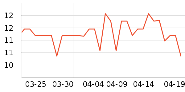 �Ƚ�����������ʷ�۸�