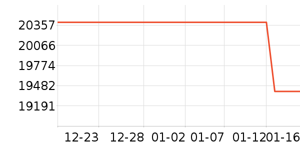 ���ܵ��������ʷ�۸�