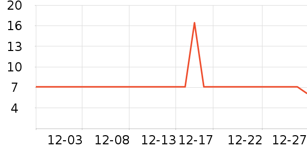 ��������๤����ʷ�۸�