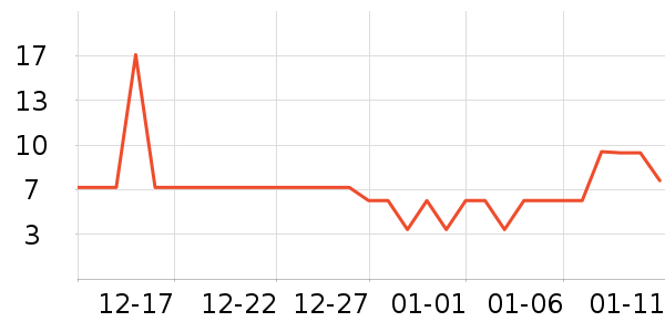 ��������๤����ʷ�۸�