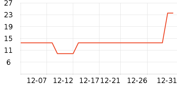 �Ƚ�����������ʷ�۸�