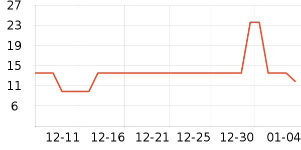 �Ƚ�����������ʷ�۸�