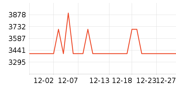 ����ϴ�»���ʷ�۸�