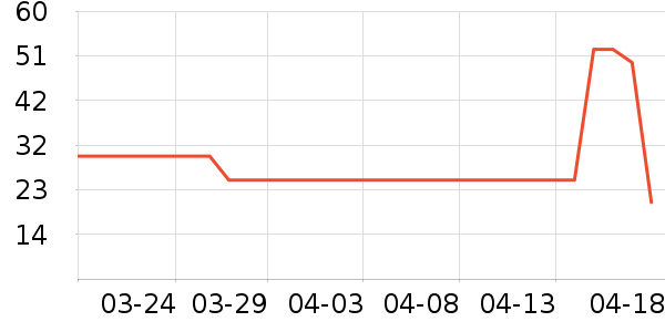 Cath Kidstonĥɰ/ԡ����ʷ�۸�