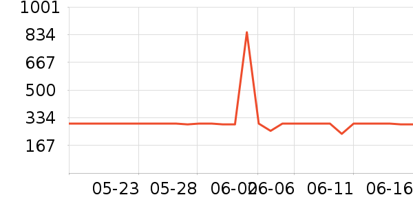 �����ճ�ֵƽ̨����/�ӿ��ʷ�۸�