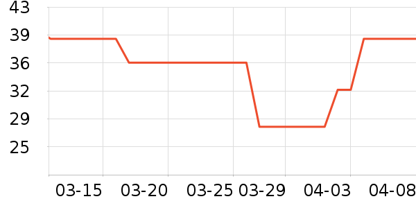 Ѷ�������ʷ�۸�