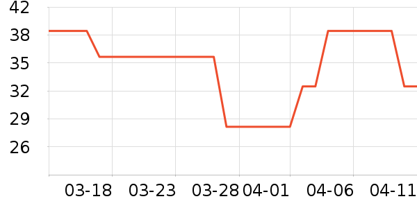 Ѷ�������ʷ�۸�