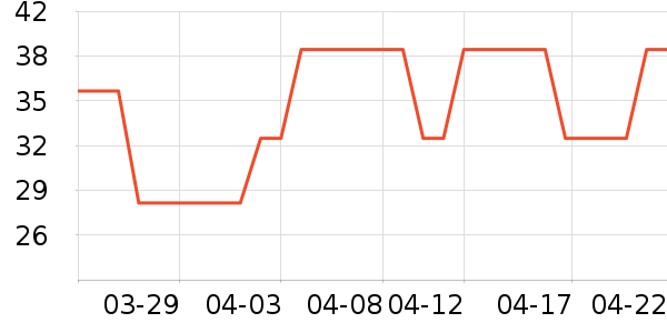 Ѷ�������ʷ�۸�