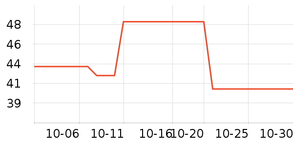 zoyu������ƽ�������ʷ�۸�