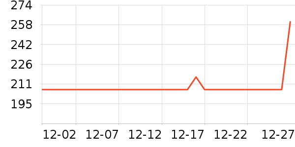 �ܶ������䷽�̷���ʷ�۸�