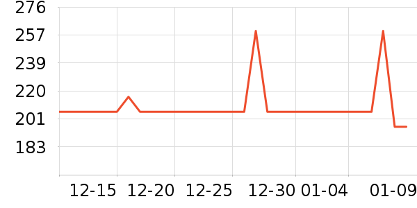 �ܶ������䷽�̷���ʷ�۸�