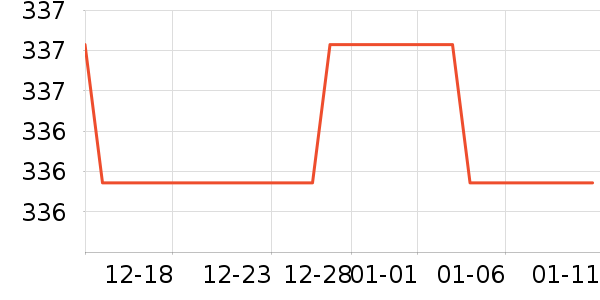 Doughnut�˶�����ʷ�۸�