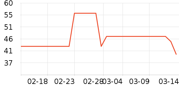 ����һͷţӤ��Ӫ����ʷ�۸�