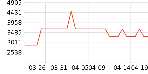 ���Ŀյ���ʷ�۸�