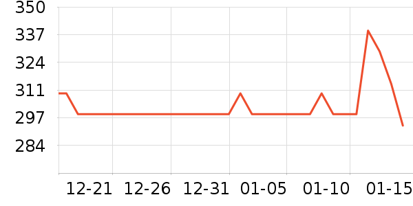 ����˹������Ҿ���ʷ�۸�