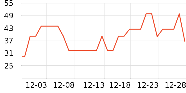 ��ά˹T����ʷ�۸�