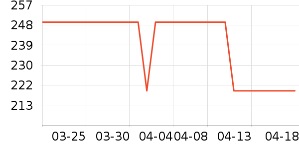 ���´������ʷ�۸�