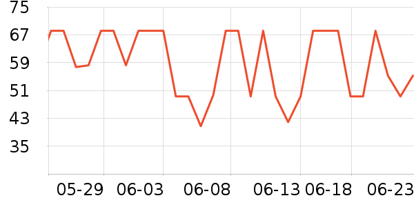 �Ƕ��������ʷ�۸�