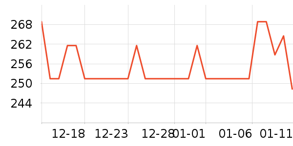 ����˹������Ҿ���ʷ�۸�