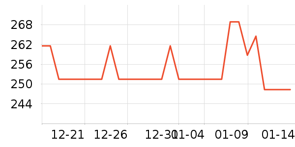 ����˹������Ҿ���ʷ�۸�